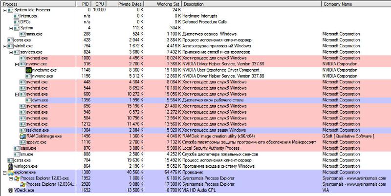 Установил Win7.64 max . Жрет много памяти. Посмотрите скрины. Что выжирает память На что уходит память О О - 1