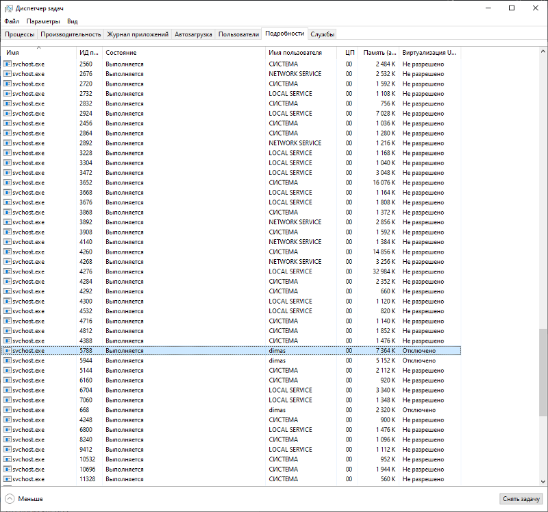 Svchost.exe запущен от имени пользователя в папке windows system32 что это
