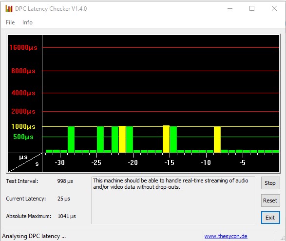 Если в DPC Latency Checker всё время желтый график, а раньше был зеленый, это из-за обновления windows10