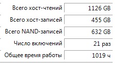 На SSD только винда. Откуда за месяц такой большой трафик записи и чтения Качаю на другой диск. В инете смотрю мало