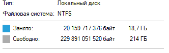 Только что установленная Windows 7 Максимальная весит 35Gb. Почему