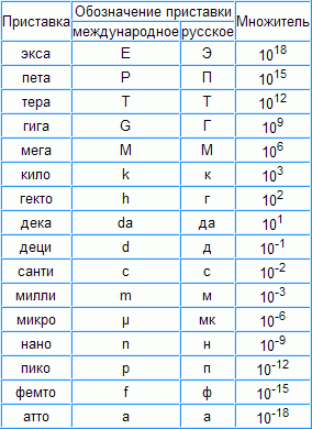 Микро не работает 11 виндовс