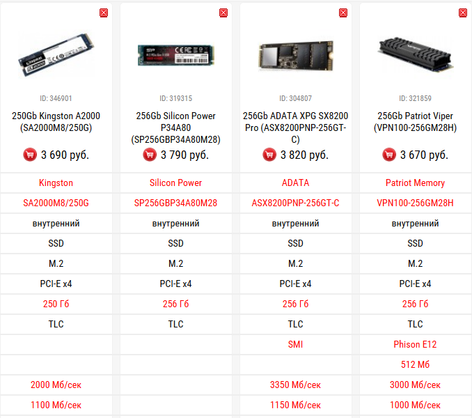 Посоветуйте ssd m2 для установки на него винды