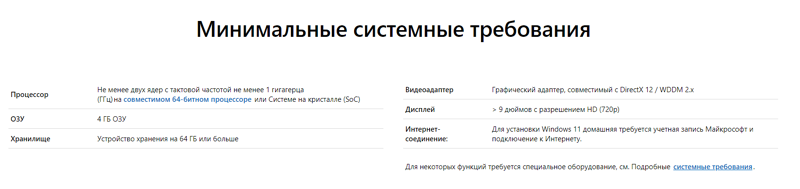 В чём прикол совместимости windows 11