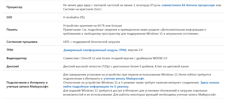 Какие там минимальные системные требования для Windows 11