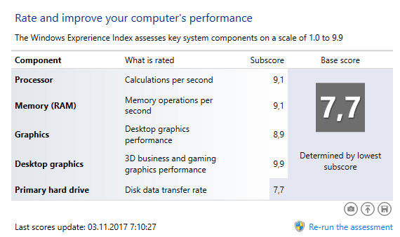 Скиньте свой индекс производительности Windows