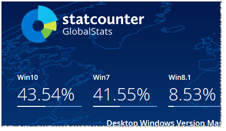 Что лучше 7 винда или 10 Что же лучше 10 Windows или 7 Windows