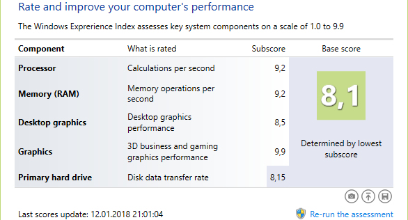 Скиньте свой индекс производительности Windows