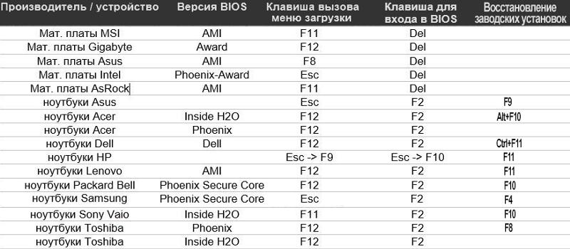 Купил ноутбук aser. При включении выдаёт это. Ну указано, что установлен виндовс 10