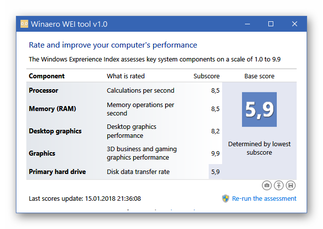 Режим максимальной производительности windows 10. Индекс производительности Windows. Индекс производительности операционной системы как узнать.