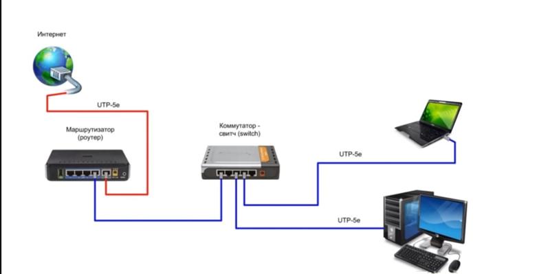 Какие настройки нужно сделать в роутере TP LINk для создания домашней локальной сети на ОС Windows