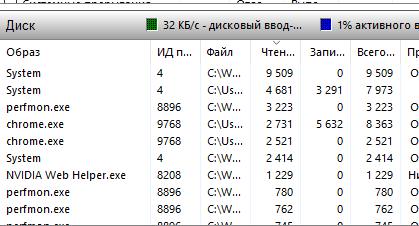 Отображается в диспетчере задач - 100 диск. Windows 10 медленно работает, долгий запуск, долго открывает окна, зависает