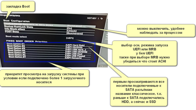 Как выбрать приоритетный диск для загрузки Windows