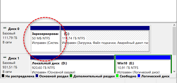 Сохранятся ли файлы после переноса системы windows с hdd на ssd диск