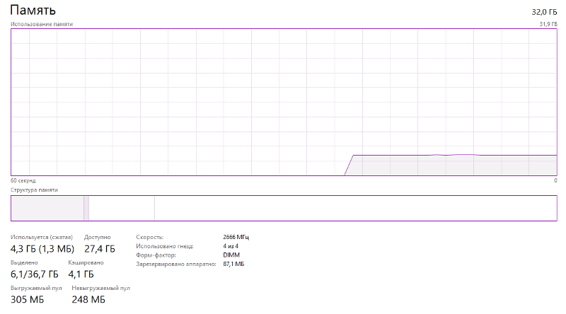 Сколько оперативной памяти забирает windows 10