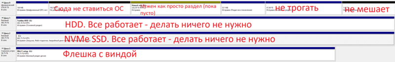 Исправить Динамический диск для установки WIndows. все подробно расписано