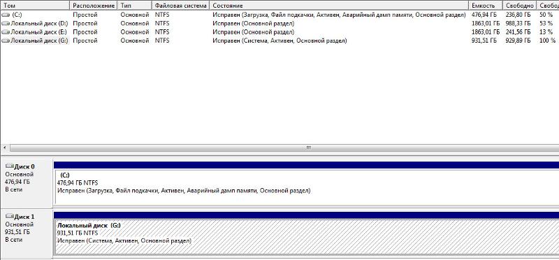 Как отформатировать диск Ошибка: Windows не удалось удалить активный системный раздел на этом диске