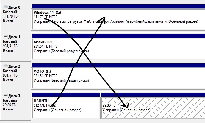 С убунты винда может грузится, а с винды убунта нет