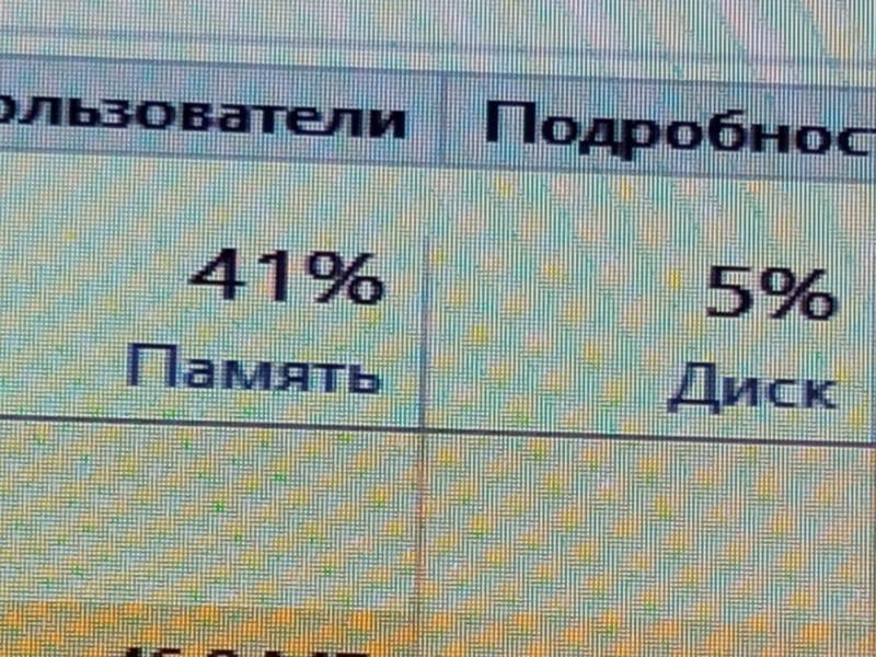 Нормально 40 процентов нагружен оперативка виндовсом 10