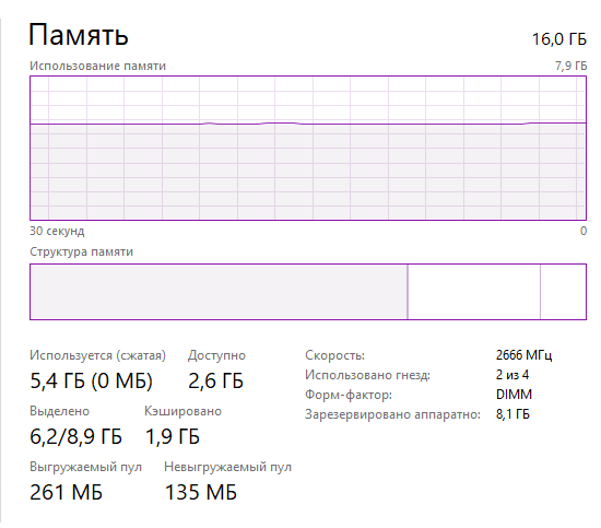 Винда видит 8Gb памяти вместо 16