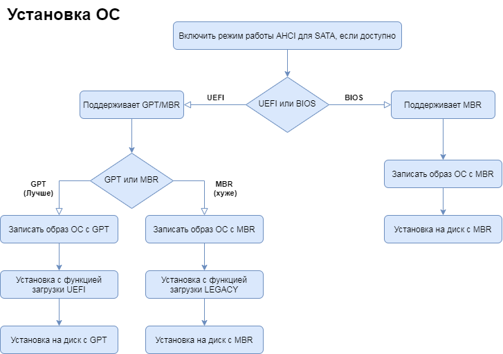 Diagram gpt