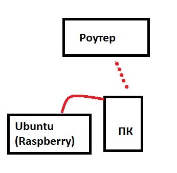 Можно ли через Windows поделиться интернетом с Ubuntu