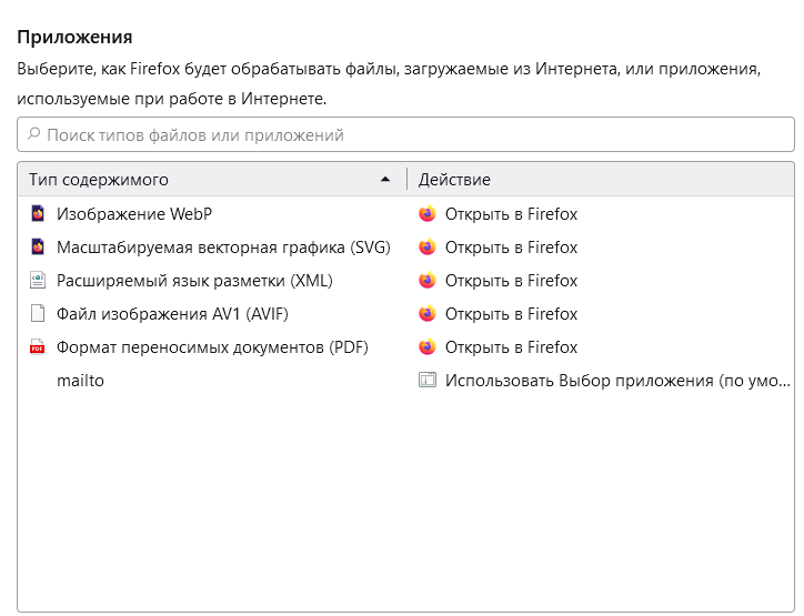 Firefox.Переносил профили после переустановки винды или браузера. В итоге оказалось, что кучи старых приложений остались