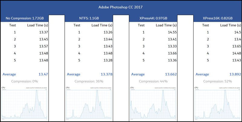 Сжатие диска в windows 10-11 Что это Плюсы и минусы