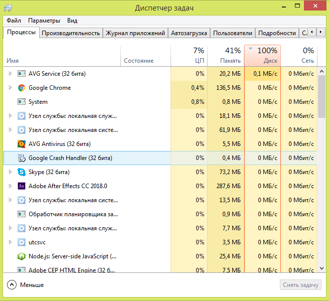 Диск загружен на 100 windows 8.1