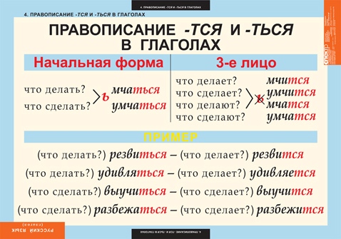 Если обновить windows 10 до windows 10 pro, то сохраняться ли данные