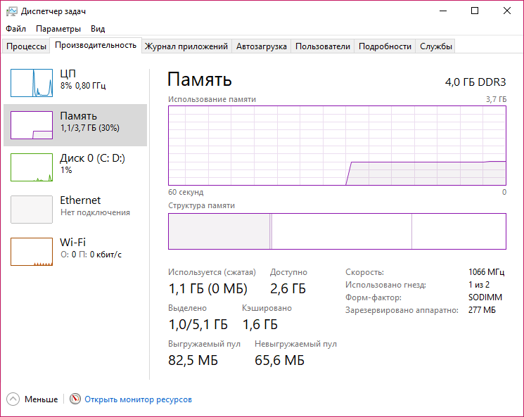 Стоит ли переходить с Windows 10 x64 на Windows 7 x64