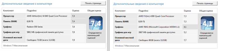 Оценка Windows. Почему у Athlon а оценка выше И у ОЗУ оба ПК мои