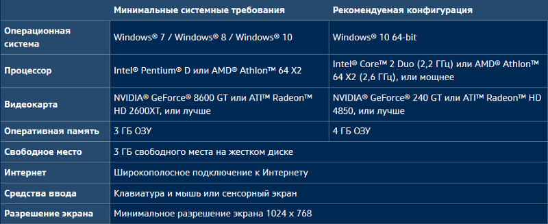 Системные требования windows