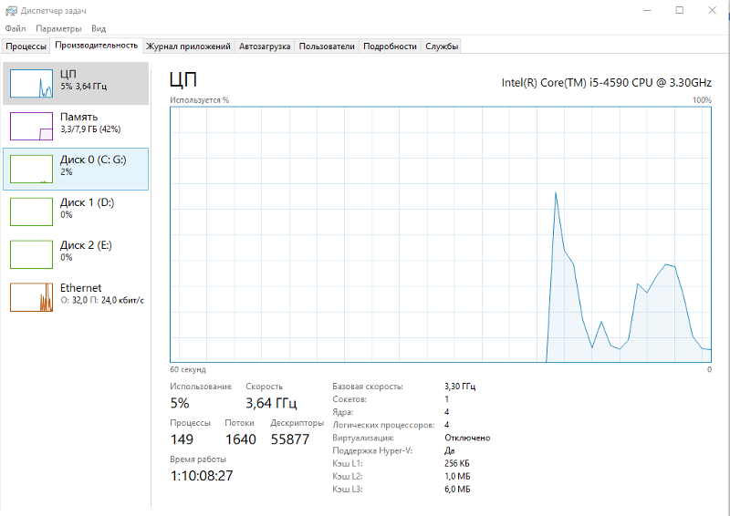 Система windows 7 64 bit в целом съедает 1,2Gb