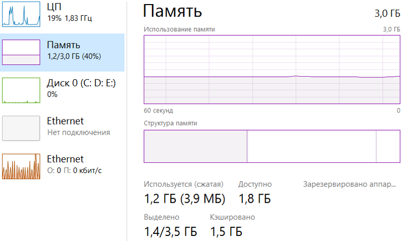 Memory windows 10. Сколько виндовс 10 занимает оперативной памяти. Потребление оперативной памяти Windows 10. Windows 10 8.1 Оперативная память. Количество оперативной памяти для Windows 10.