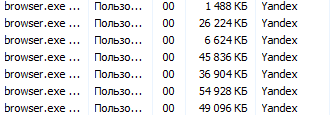 Почему в Диспетчере задач Windows много процессов браузера