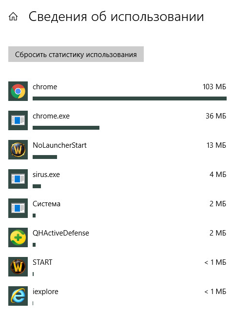 Как узнать кто жрал трафик месяц назад на Windows 10 около 3Gb Обновления были отключены. Интернет был лимитный на 3г