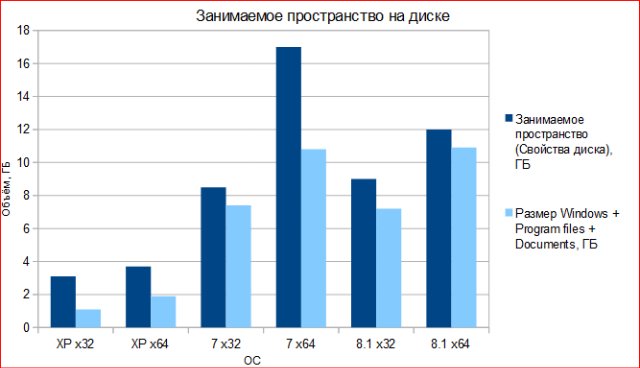 Можно ли перейти на windows 64 битную если 3Gb оперативки и будут ли тормоза или их не будет Нужна для одной игры