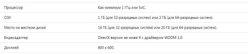 Подайдут такие системки для виндовс 10