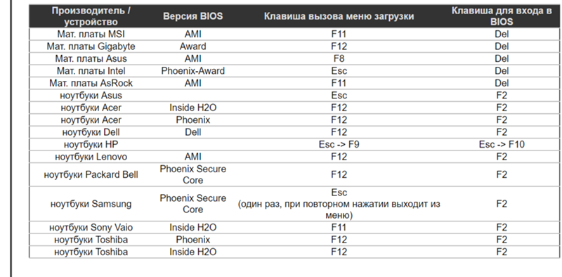 Хочу переустановить винду с 7 на 10, с загрузочной флешки сделал все я нуб, смотрел видео у человека в